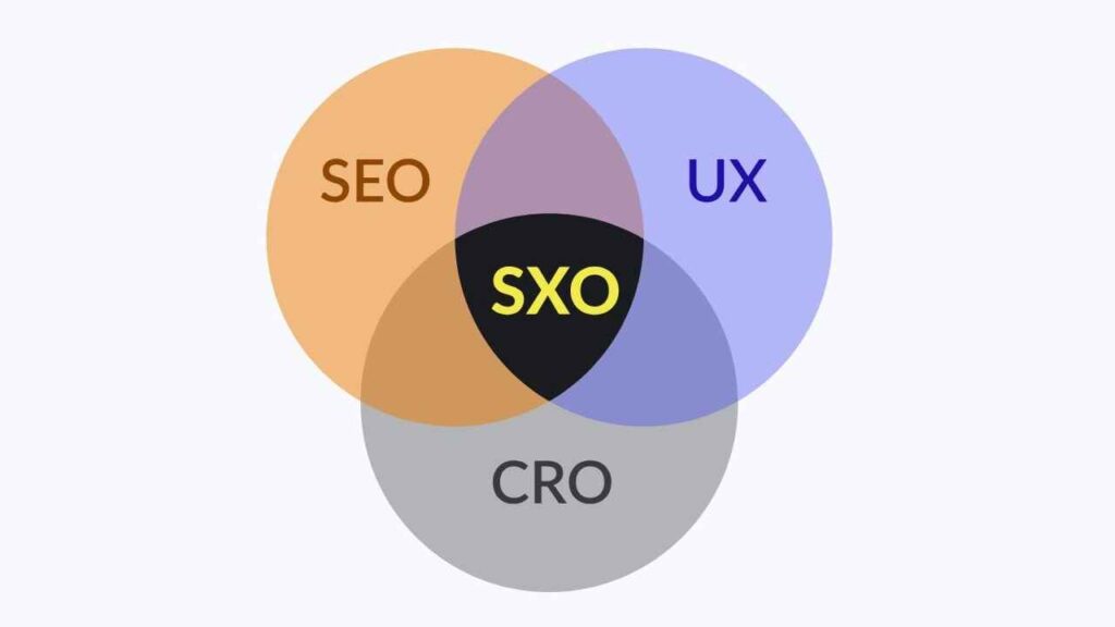 SXO - Search Experience Optimization
