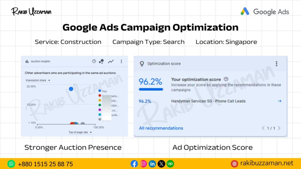 Google Ads Optimization List