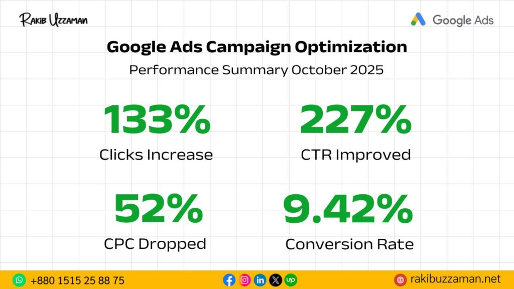 Google Ads Case Study