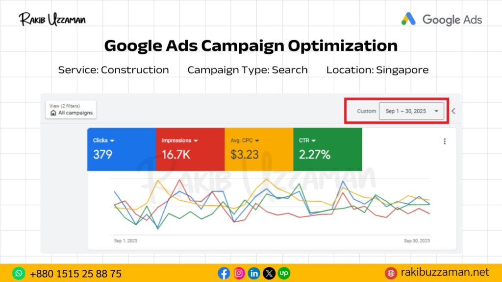 Google ads expert in Bangladesh Rakib Uzzaman