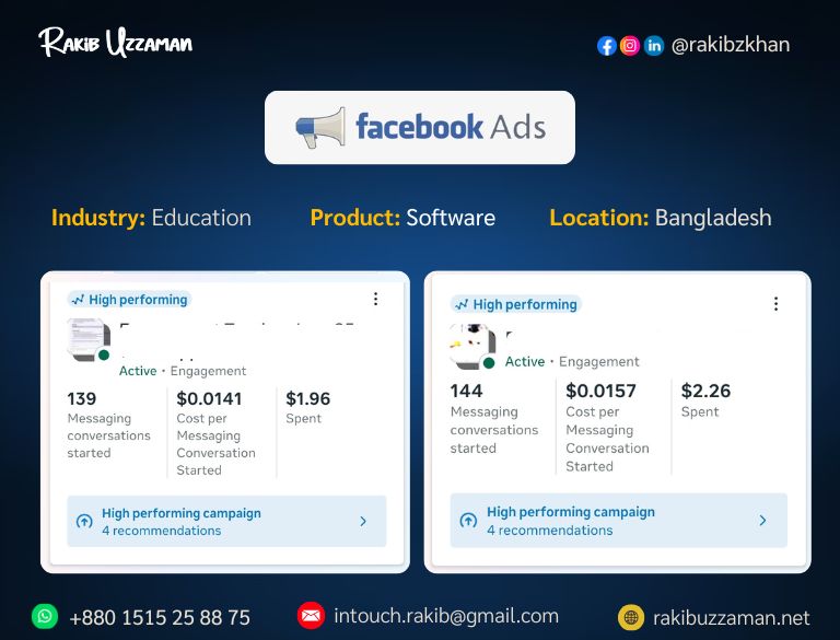 Facebook Message Ads Campaign